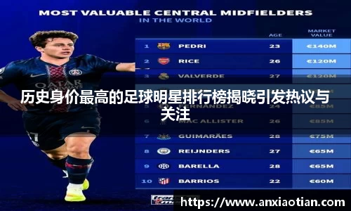 历史身价最高的足球明星排行榜揭晓引发热议与关注
